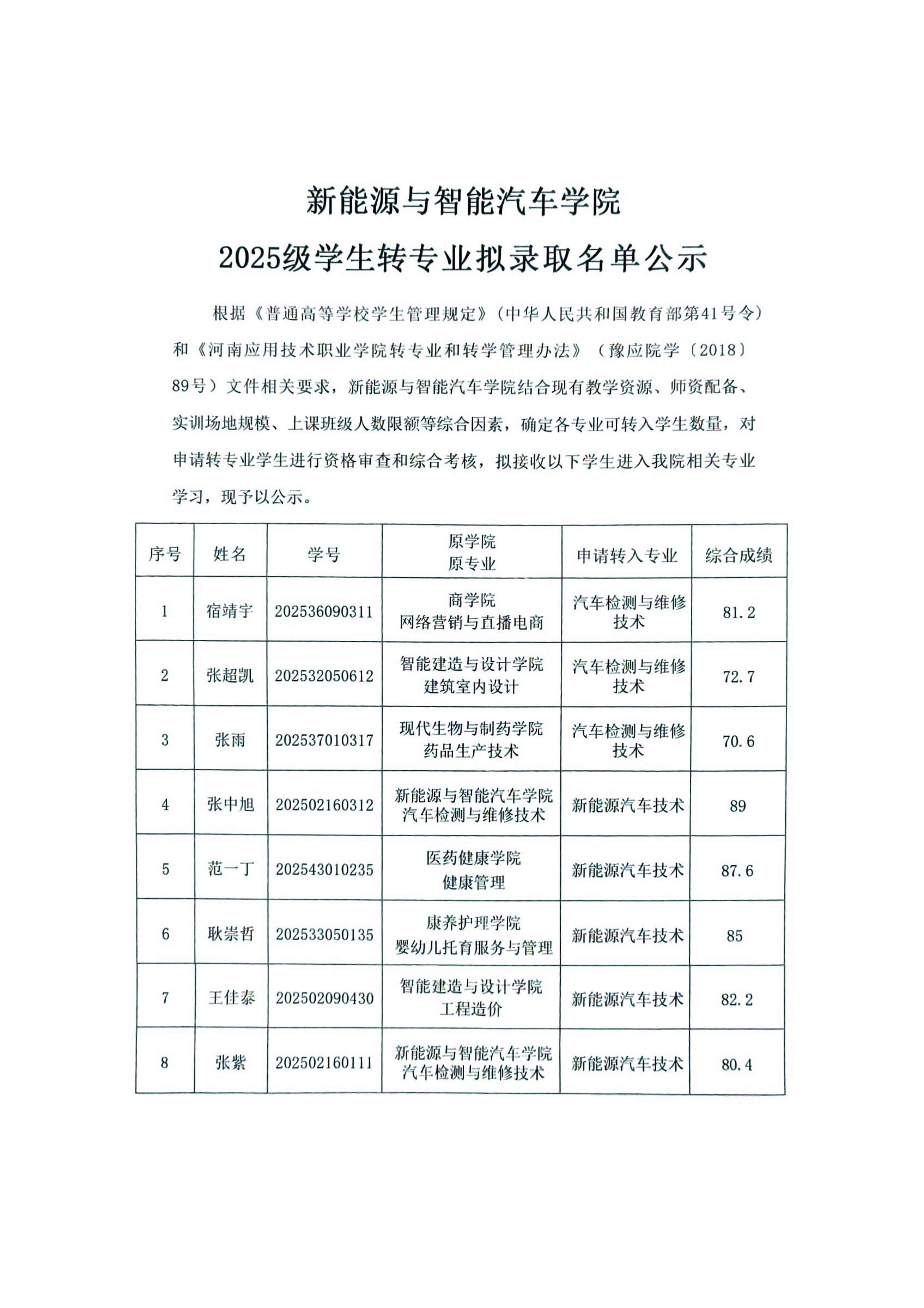 sunbet申搏官方网站2025级学生转专业拟录取名单公示